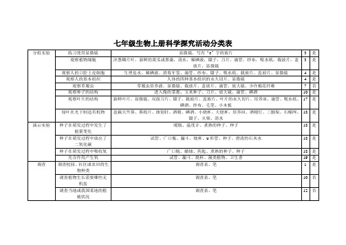 生物科学探究活动分类表