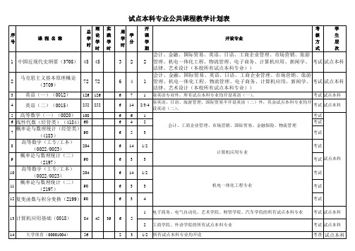 试点本科专业公共课程教学计划表