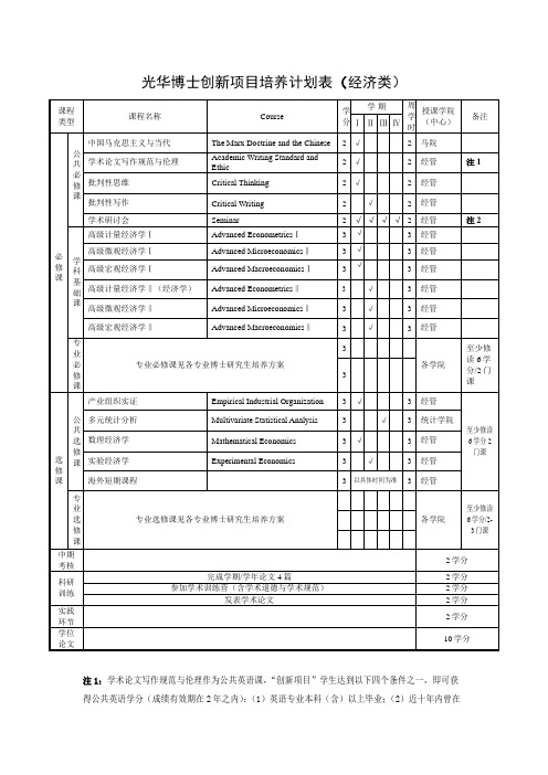 光华博士创新项目培养计划表