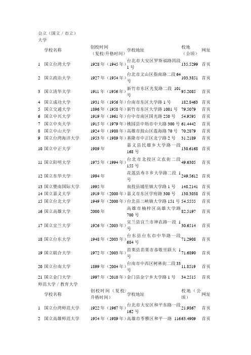 台湾高校名单