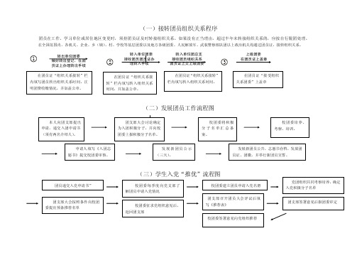 【最新公文】共青团相关工作流程图