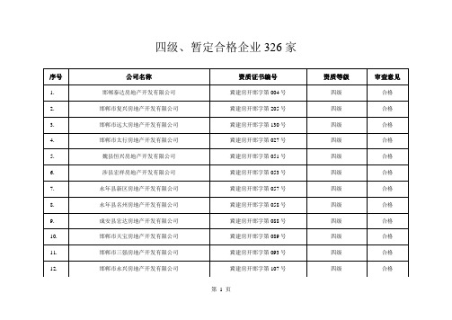 邯郸市房地产开发企业一览表