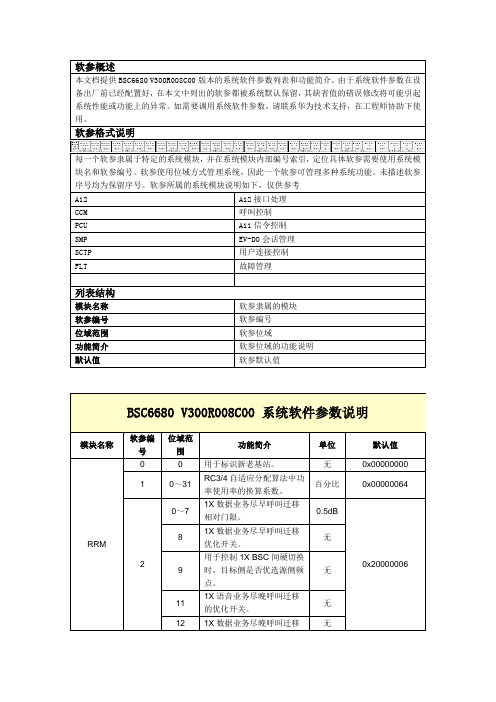 华为设备后台软参参数简介