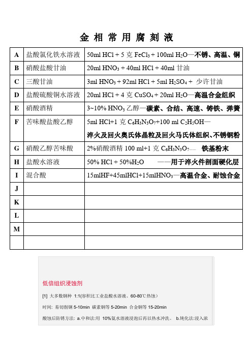 常用金相腐刻液