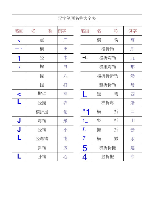 一年级汉字笔画和部首名称大全表(打印版)