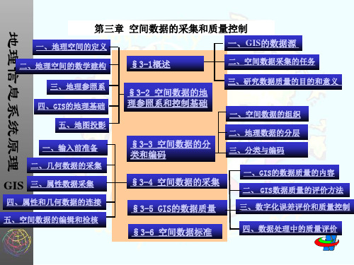 空间数据的采集和质量控制(PPT64页).pptx