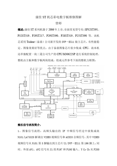 康佳ST机芯数字版维修图解