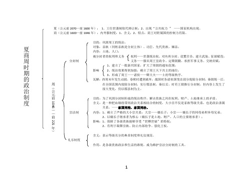 高中历史岳麓版必修一第一单元复习线索