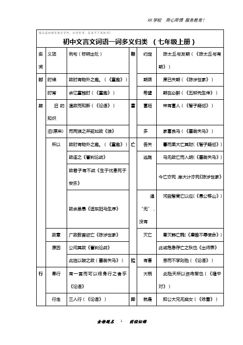 初中文言文词语一词多义归类