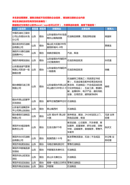 2020新版山东省烟台石油制品工商企业公司名录名单黄页大全126家