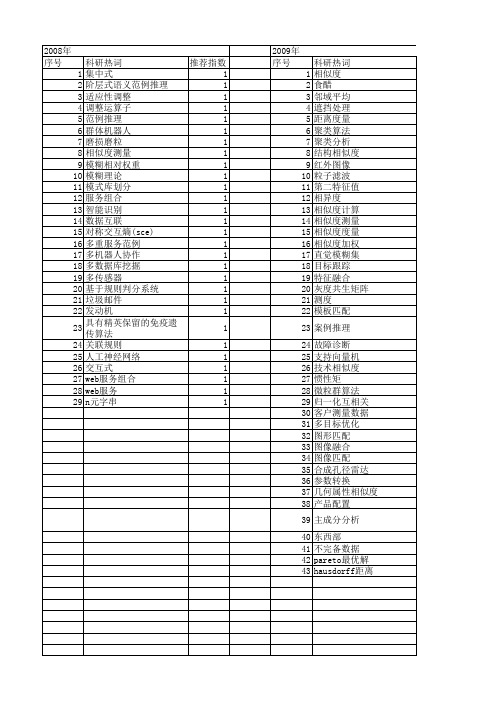 【国家自然科学基金】_相似度测量_基金支持热词逐年推荐_【万方软件创新助手】_20140801