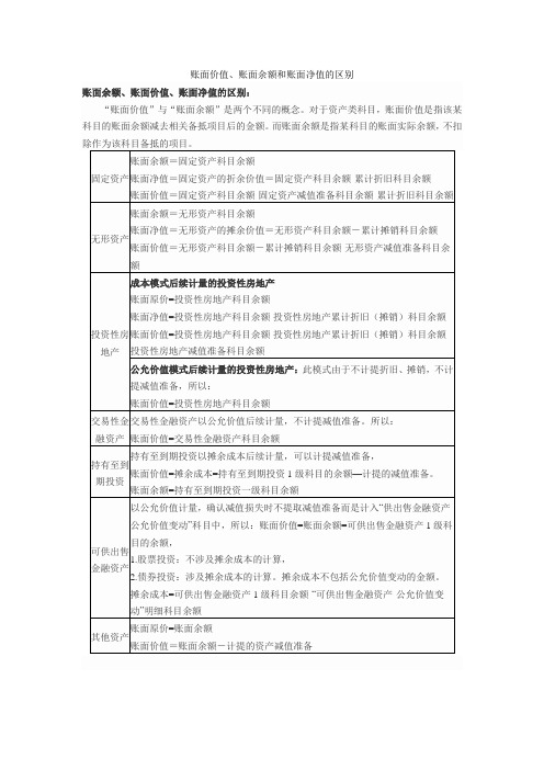 账面价值、账面余额和账面净值的区别