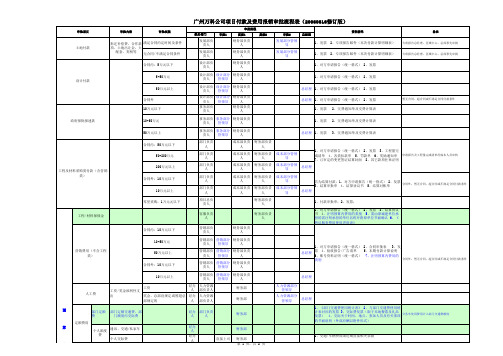 万科公司项目付款及费用报销审批流程表10181929