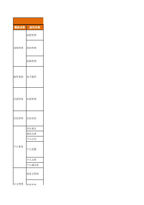 协作管理系统功能列表