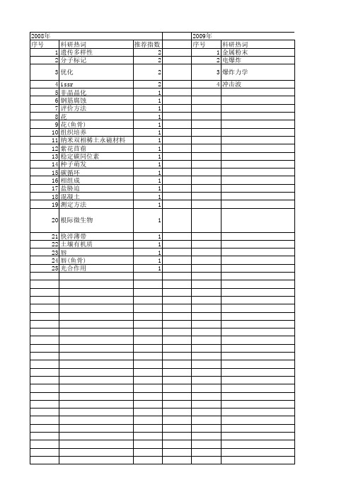 【浙江省自然科学基金】_自然材料_期刊发文热词逐年推荐_20140811