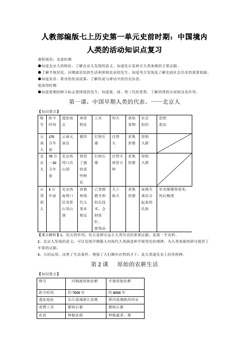 人教部编版七上历史第一单元史前时期：中国境内人类的活动知识点复习