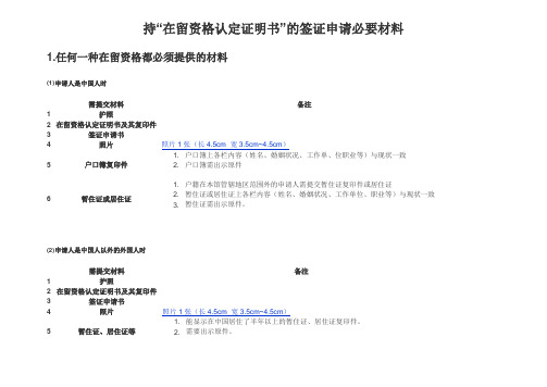 持在留资格认定证明书的签证申请必要材料