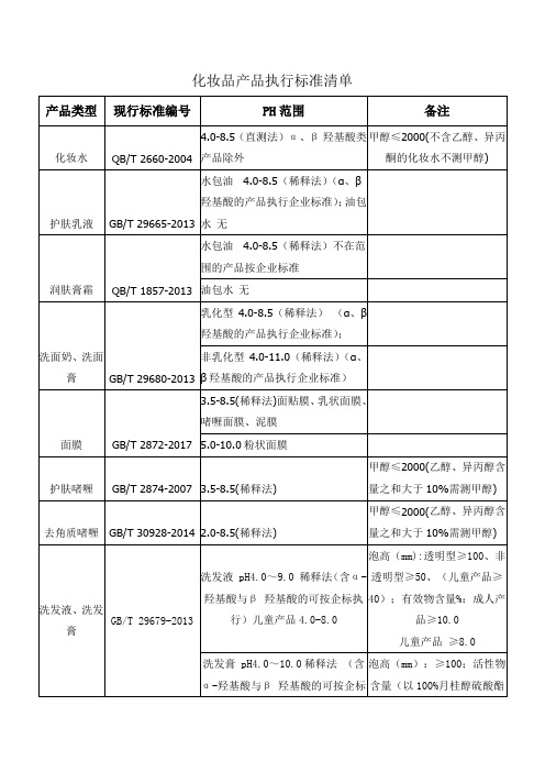 化妆品产品执行标准清单