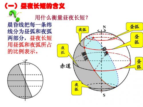 昼夜长短的变化