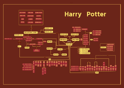 哈利波特人物关系图