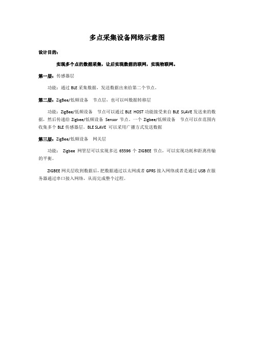 多点采集设备网络示意图 (2)