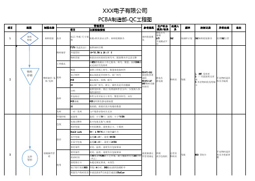 PCBA品质控制计划