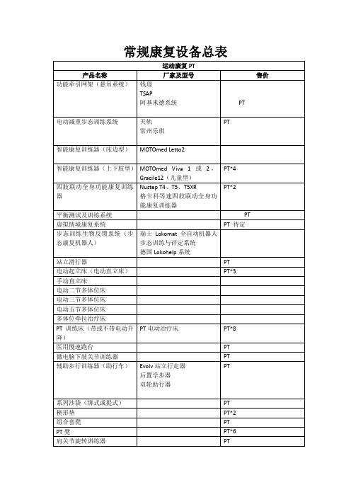 康复设备总表