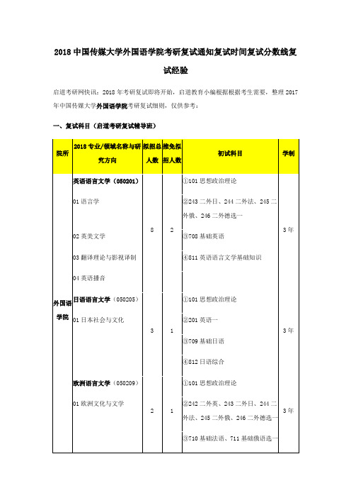 中国传媒大学外国语学院考研复试通知复试时间复试分数线复试经验