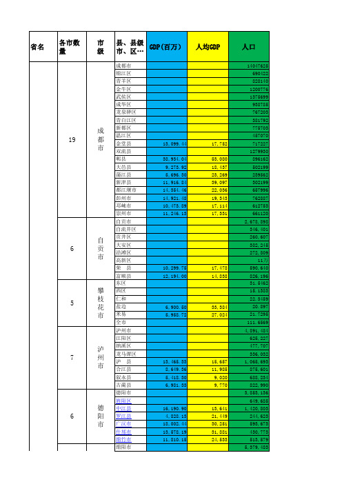 四川省各县市区人均GDP最全数据