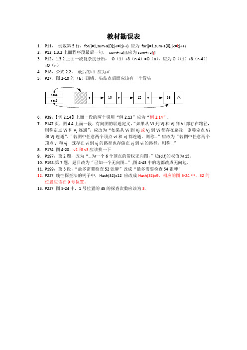 数据结构与算法张宪超版--勘误表汇总