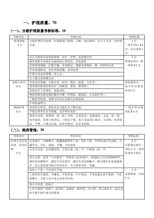 护理质量管理实施方案