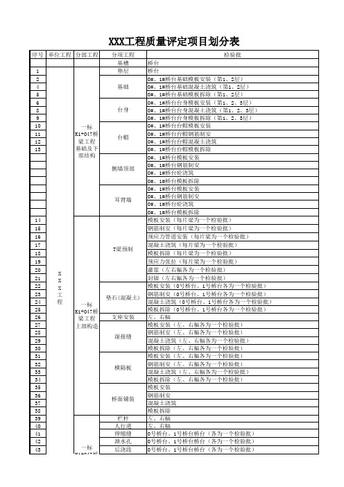 桥梁工程分部分项划分