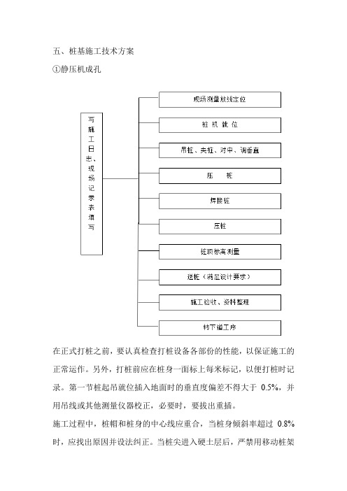 灰土挤密桩施工方法方案