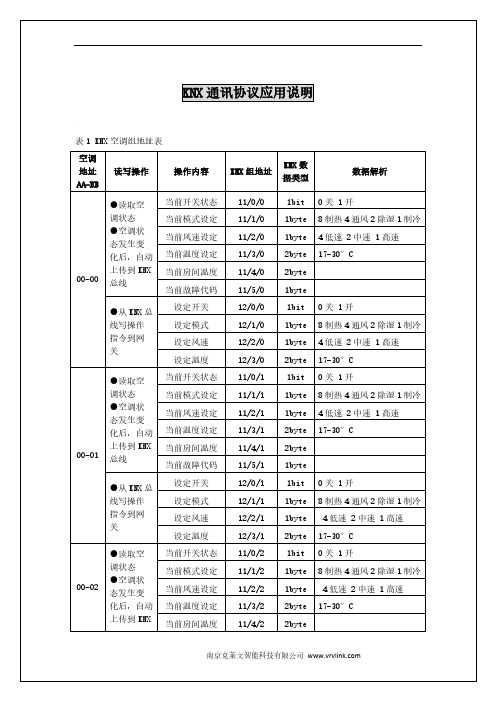 中央空调集控有线接口协议（KNX）