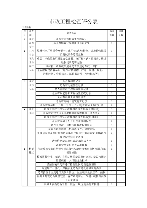 安全质量检查评分表