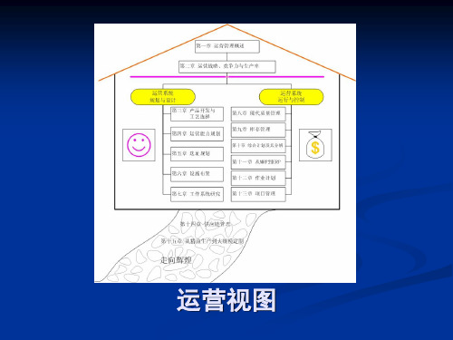 04_chapt.04_运作能力规划