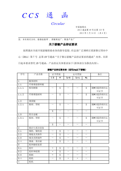 CCS-游艇产品持证要求