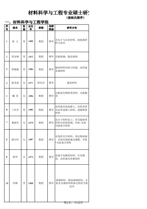 武汉理工大学研究生导师信息2014-9-2