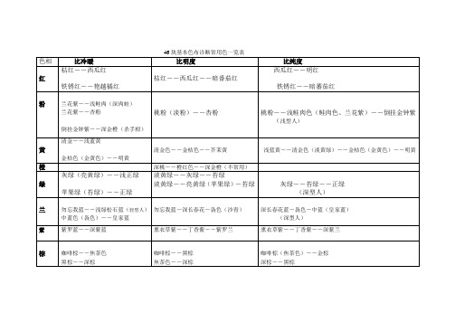 48色布色彩属性名称列表