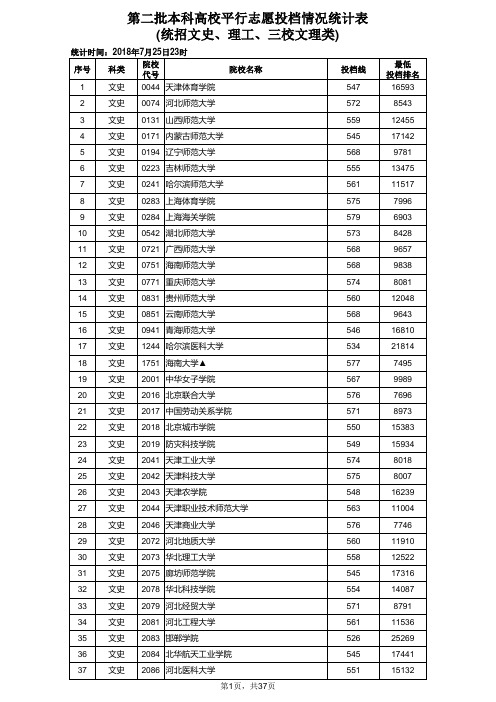 高考：2018年第二批本科高校平行志愿投档情况统计表(统招文史、理工、三校文理类)