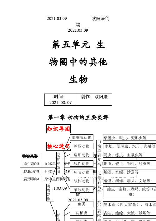 最新人教版八年级上册生物中考考点精华识记(思维导图版)之欧阳法创编