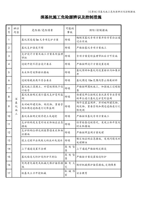 (完整版)深基坑施工危险源辨识及控制措施