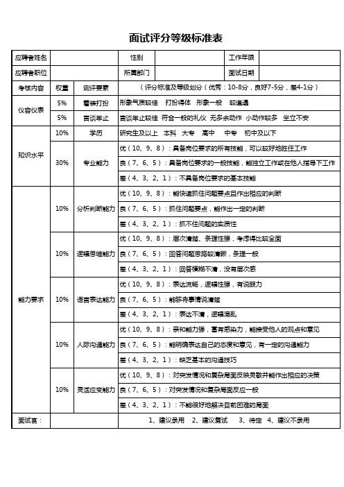 面试评分标准表