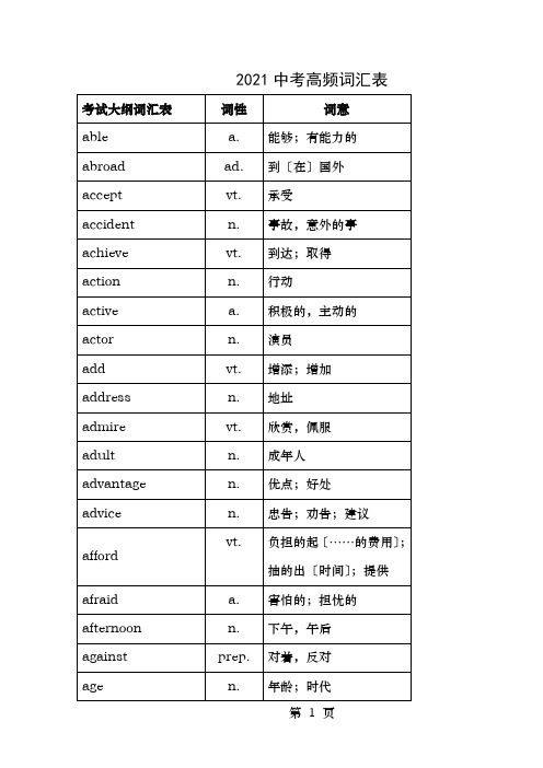 中考高频词汇表