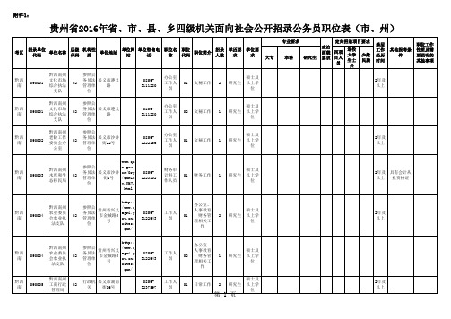 贵州省2016年四级机关公开招录公务员职位表