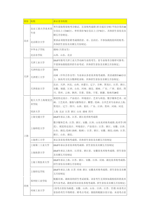 2013年各省市承认美术统考成绩的院校及专业名单(汇总)