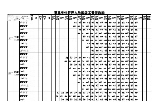 事业单位管理人员薪级工资套改表
