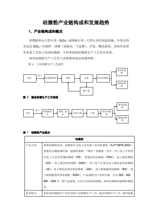 硅微粉产业链构成和发展趋势