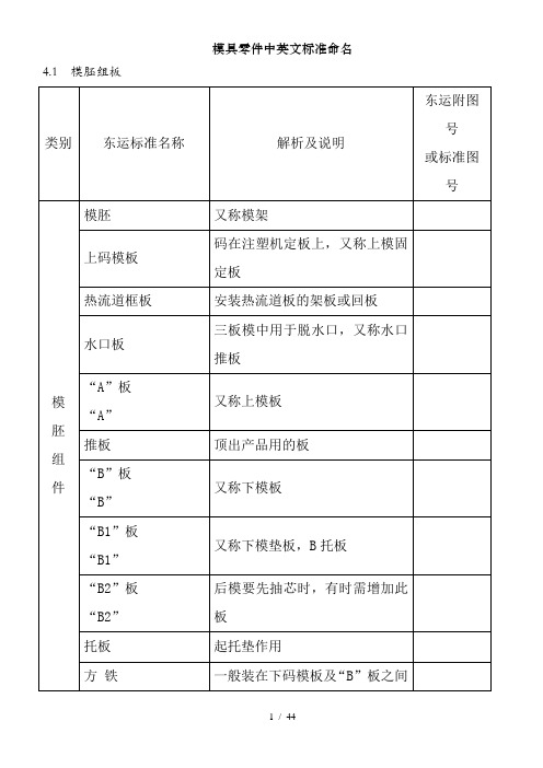 模具零件中英文标准命名