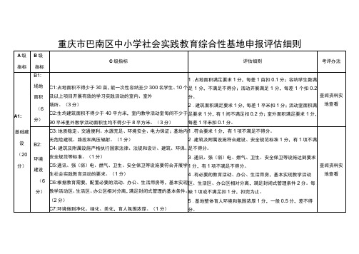 重庆市巴南区中小学社会实践教育综合性基地申报评估细则